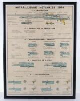 Instruction Poster for the French Hotchkiss Machine Gun