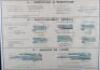 Instruction Poster for the French Hotchkiss Machine Gun - 3