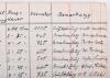 Outstanding and Historically Interesting Luftwaffe Photograph Album, Log Book and Soldbuch of Observer Leutnant Konrad Ellermann Who Flew Operationally During the Spanish Civil War as Part of the Condor Legion and Later Flew Sea Planes in Norway - 74