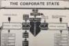British Union of Fascists Poster "Corporate State" - 2
