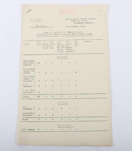 State of Aircraft in Fighter Command Secret 27th January 1940.Original report from HQ Fighter Command RAF to "Intell"