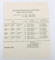 Headquarters Fighter Command Signals Staff Roster of Filter Staff 5th July 1940