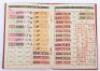 Grouping of Third Reich Documents / Membership Books - 16