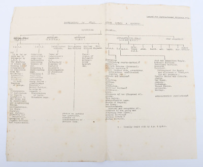 Grouping of Ephemera Relating to Lieutenant Colonel N H Waller Gloucestershire Regiment - 4