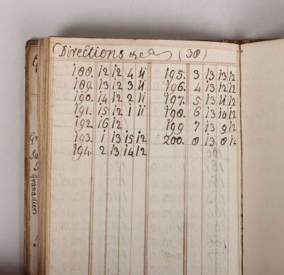 Book – 1760 Handwritten Manual on Platoon Exercise - 17