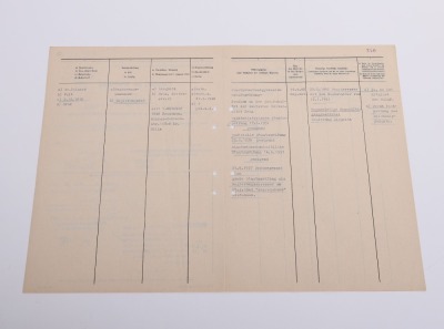 Third Reich Proposal for Appointment Document with Original Ink Adolf Hitler Signature - 7