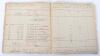 Royal Air Force Log Book Grouping of Flight Lieutenant E C Cox Number 15 and 29 Squadrons RAF, Served from 1939-1945 - 63