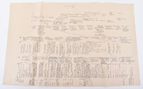 Hermann Goering Family Archive – Hand Drawn Family Tree Document