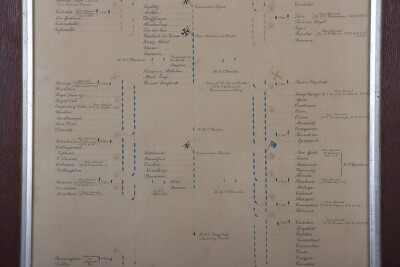 Framed Diagram of the Surrender of the German Fleet 21st November 1918 - 3
