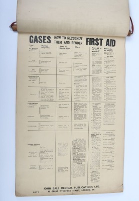 WW2 Civil Defence, Air Raid First Aid Charts. - 3
